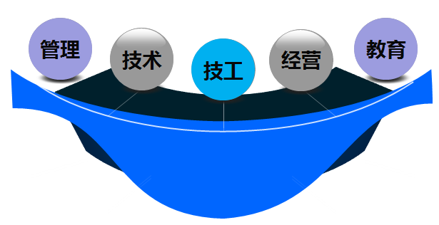 京博招聘_京博顺达招聘职位 拉勾网 专业的互联网招聘平台(3)